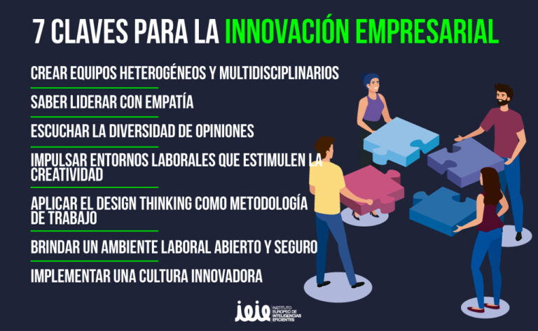 10 claves para el éxito de tu empresa: innovación, trabajo en equipo y ...