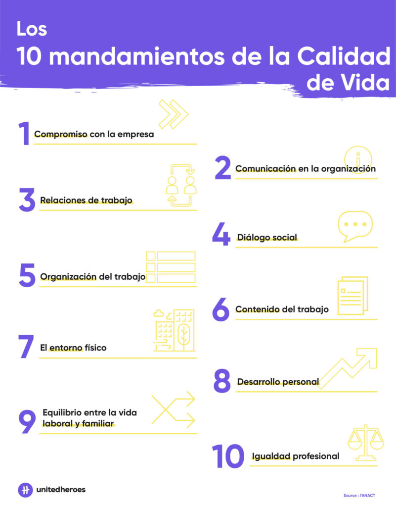 10 ejemplos de cómo mejorar la calidad de vida laboral