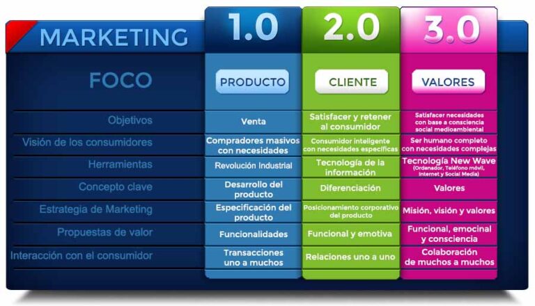 10 Ejemplos de Marketing 1.0 que te Inspirarán a Crear tu Propia Estrategia