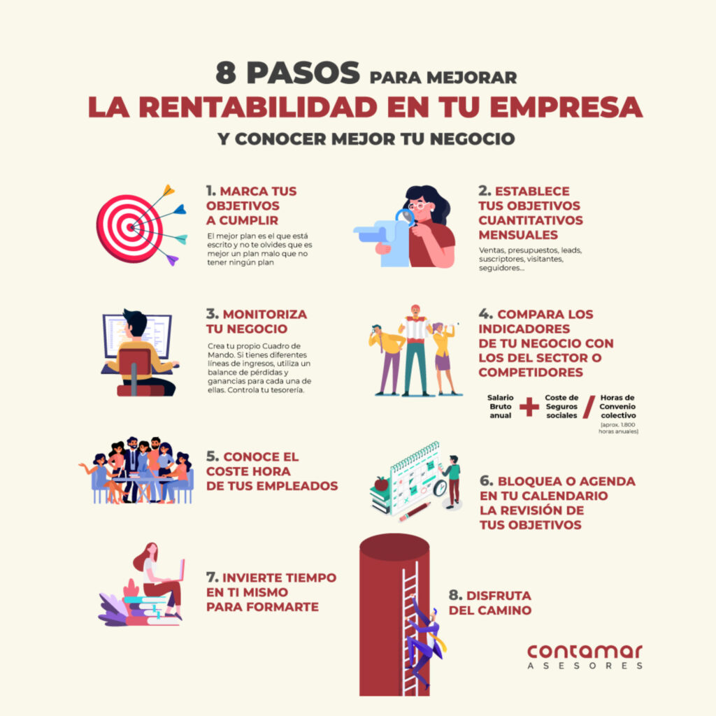 10 estrategias para mejorar tu empresa