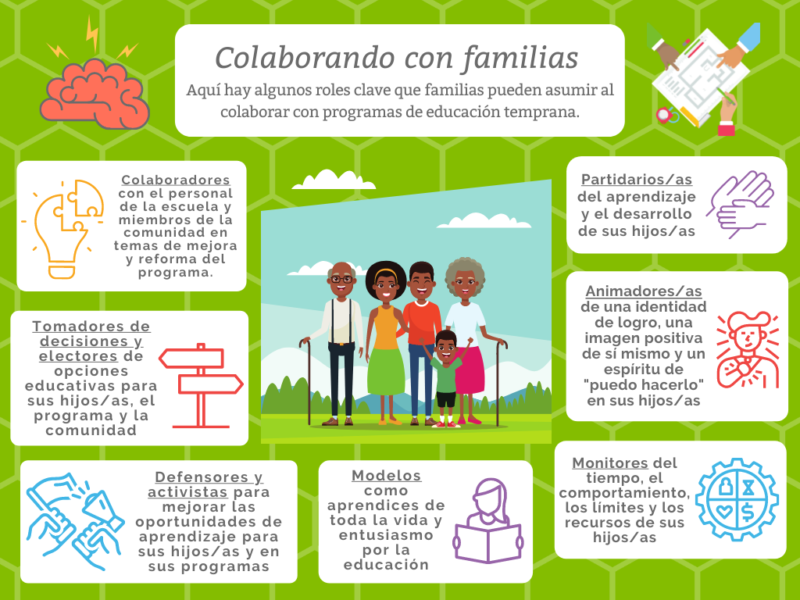 10 formas de involucrar a toda la familia en el proceso de