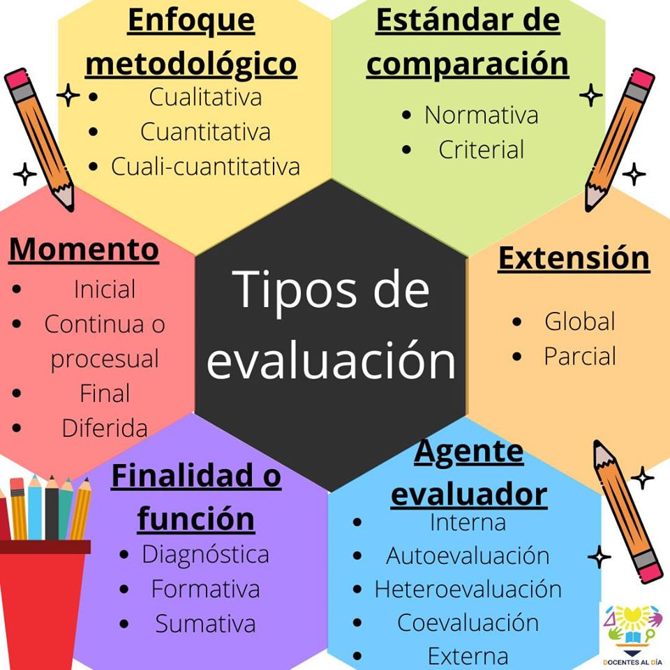 tipos de evaluación de desempeño que todo el mundo debería conocer