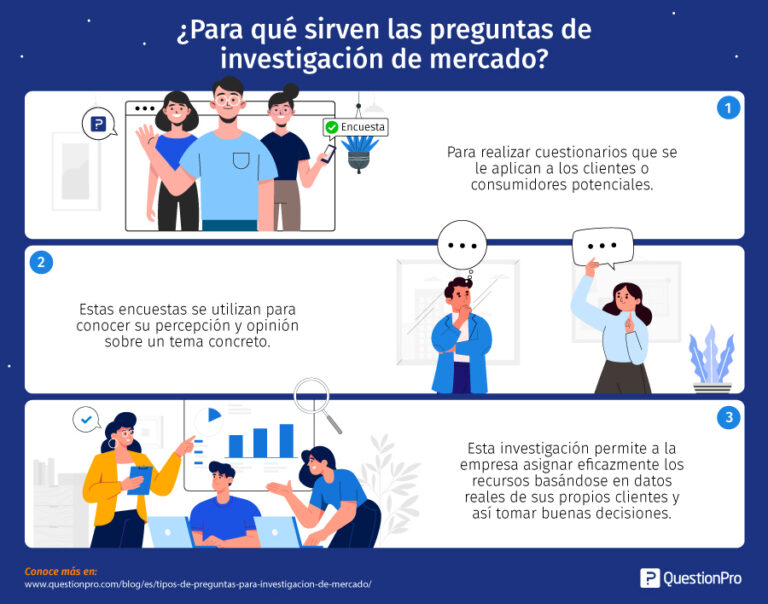 35 preguntas para hacer un estudio de mercado eficaz