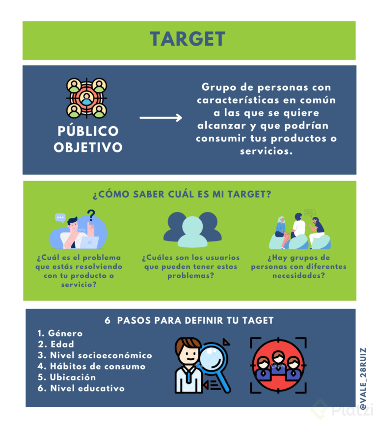 5 ejemplos de target para mejorar tu estrategia de marketing