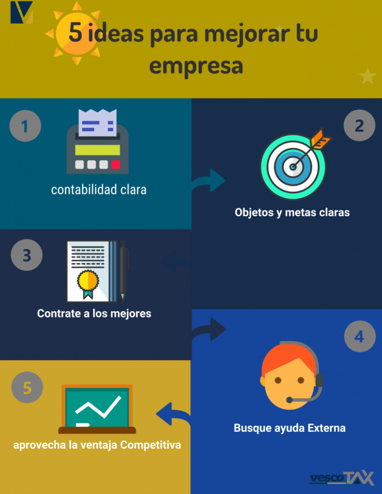 5 ideas de mejora para tu empresa