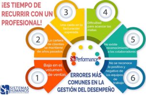 5 tipos de errores que pueden costarte tu trabajo