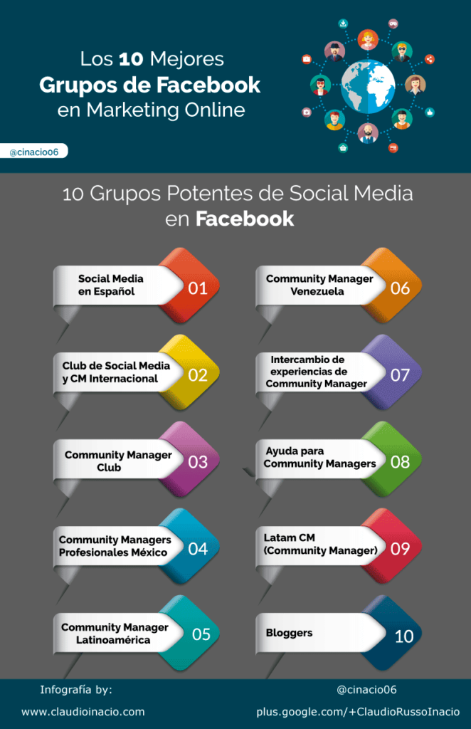 5 tipos de grupos de Facebook para emprendedores