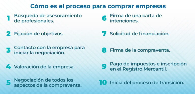 Ventajas Y Desventajas De Comprar Una Empresa Ya Existente