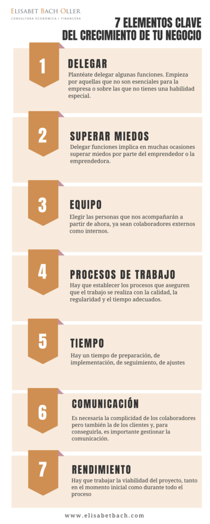 7 elementos del desarrollo organizacional para mejorar tu negocio