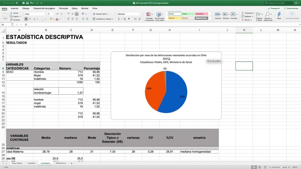 Análisis estadístico: ejemplo de cómo realizar un análisis de datos