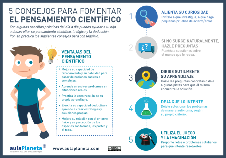 Aprende cómo aplicar el método científico para mejorar tus investigaciones