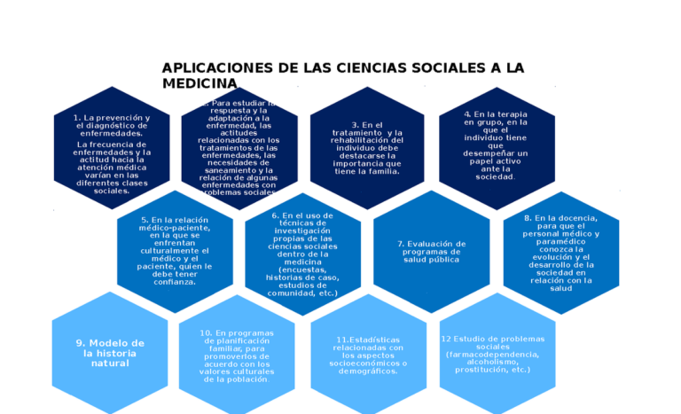 Ciencias de la salud: ejemplos de estudios y aplicaciones