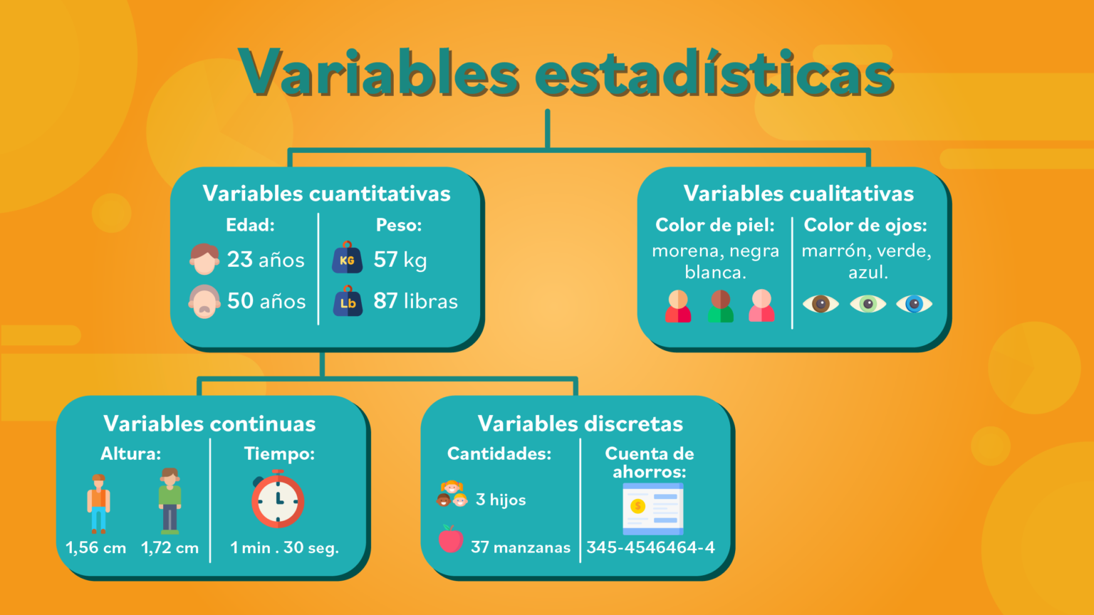 Ci variables. Variables.
