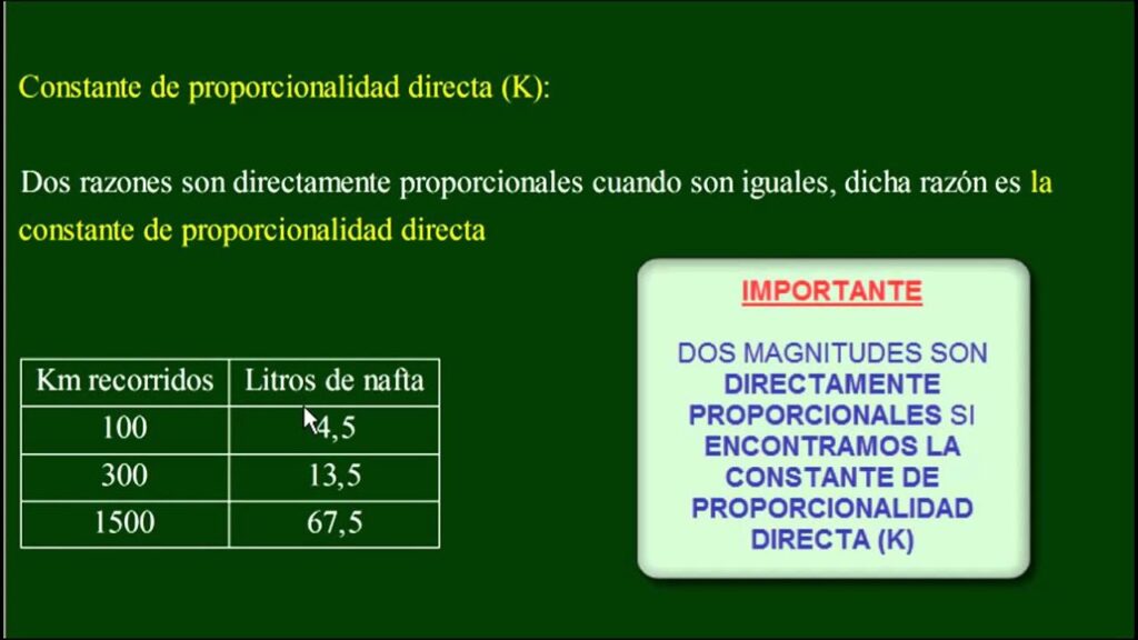 ¿Cómo calcular el factor o constante de proporcionalidad directa?