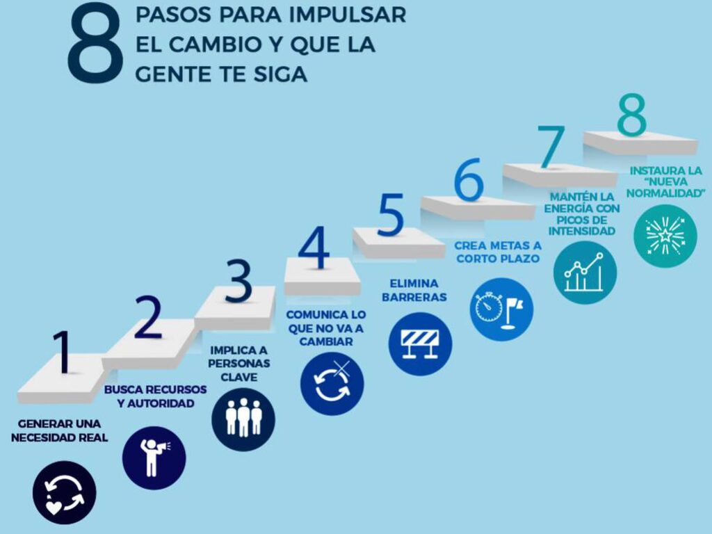 Cómo el cambio en la cultura de la empresa puede impulsar la ...