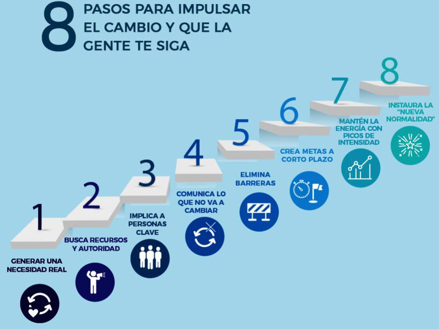 Cómo el cambio en la cultura de la empresa puede impulsar la ...