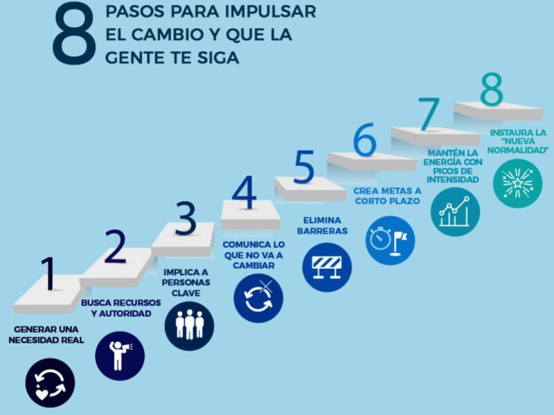 Cómo el cambio en la cultura de la empresa puede impulsar la ...