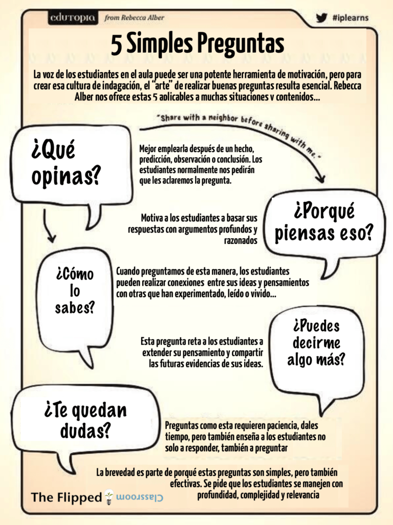 Cómo formular las preguntas para obtener las mejores respuestas