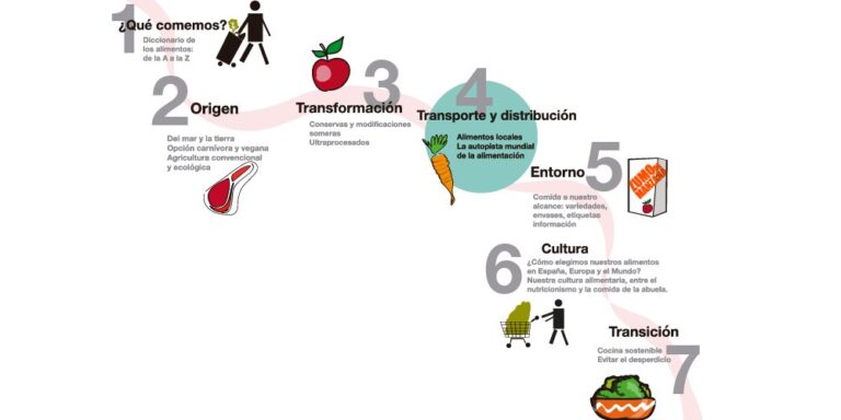 Sirve Para Hacer Llegar Los Productos A Quienes Los Consume