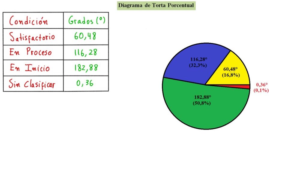 En Que Consiste La Grafica De Pastel reisdigital.es