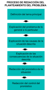 Cómo plantear una tesis: Guía paso a paso para elaborar un trabajo de ...