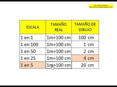 Cómo sacar la escala: una guía paso a paso