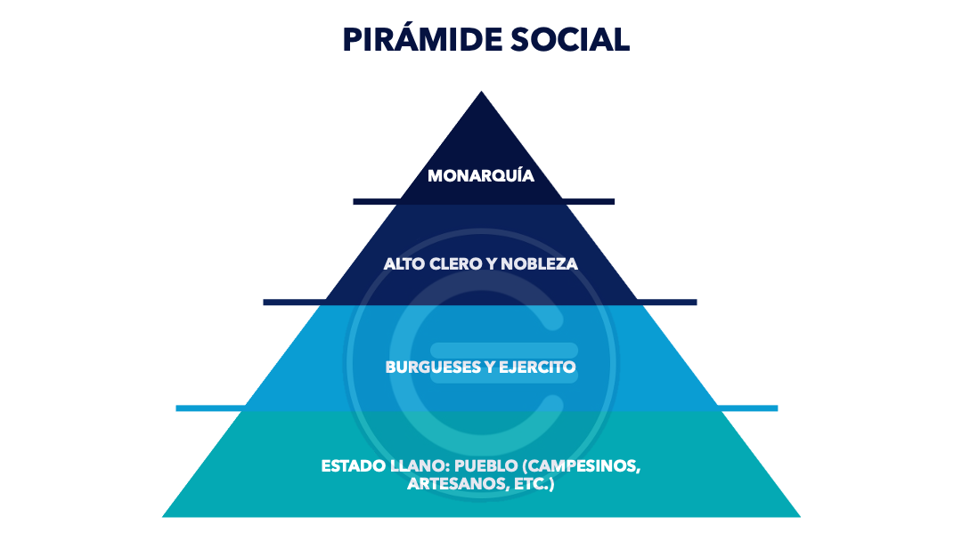 Cómo se crea el estatus social: 5 maneras de mejorar tu posición social