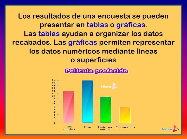 ¿Cómo se dan a conocer los resultados de las encuestas?
