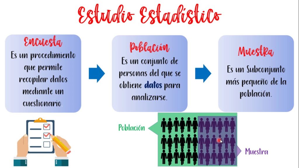¿Cómo se selecciona la población para una encuesta?