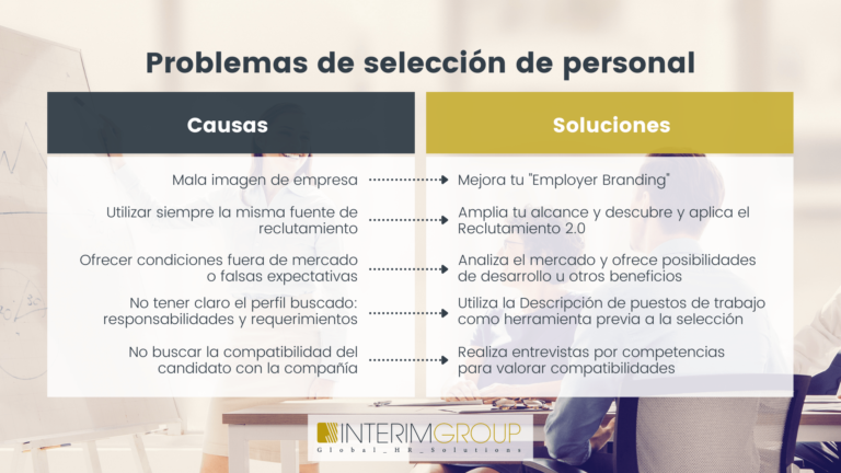 ¿Cómo solucionar el problema de la falta de personal en tu empresa?