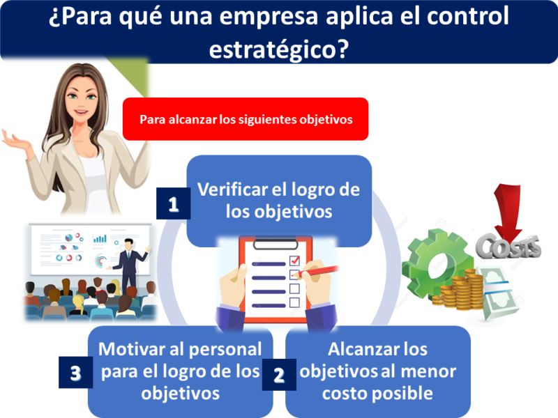 Control de la gestión estratégica: cómo optimizar tu empresa para el éxito