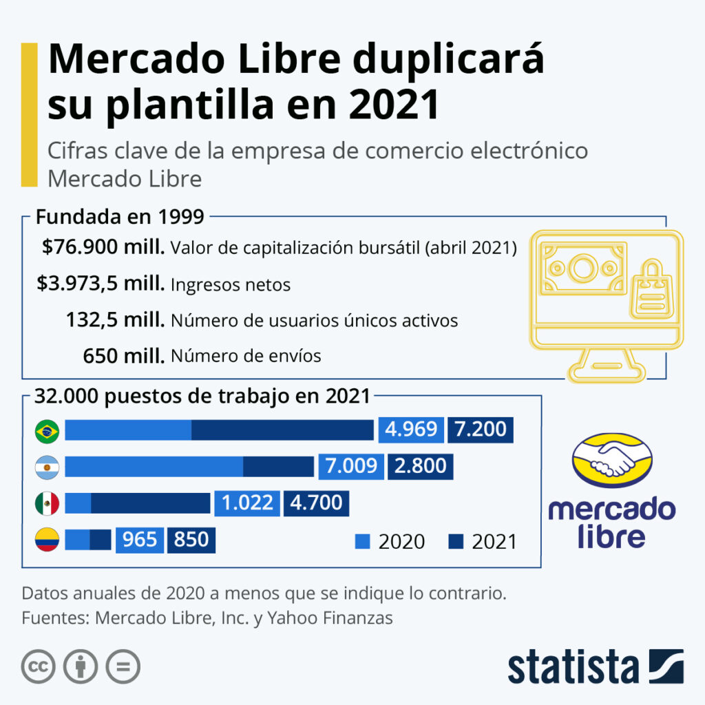 Crecimiento del mercado durante este año con datos reales