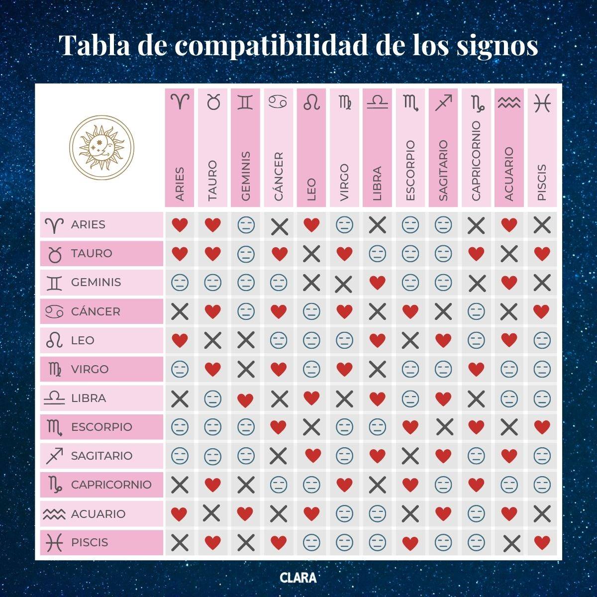¿cuál Es Tu Signo Del Zodiaco Descubre Con Este Test De Compatibilidad De Amor Cuál Es Tu