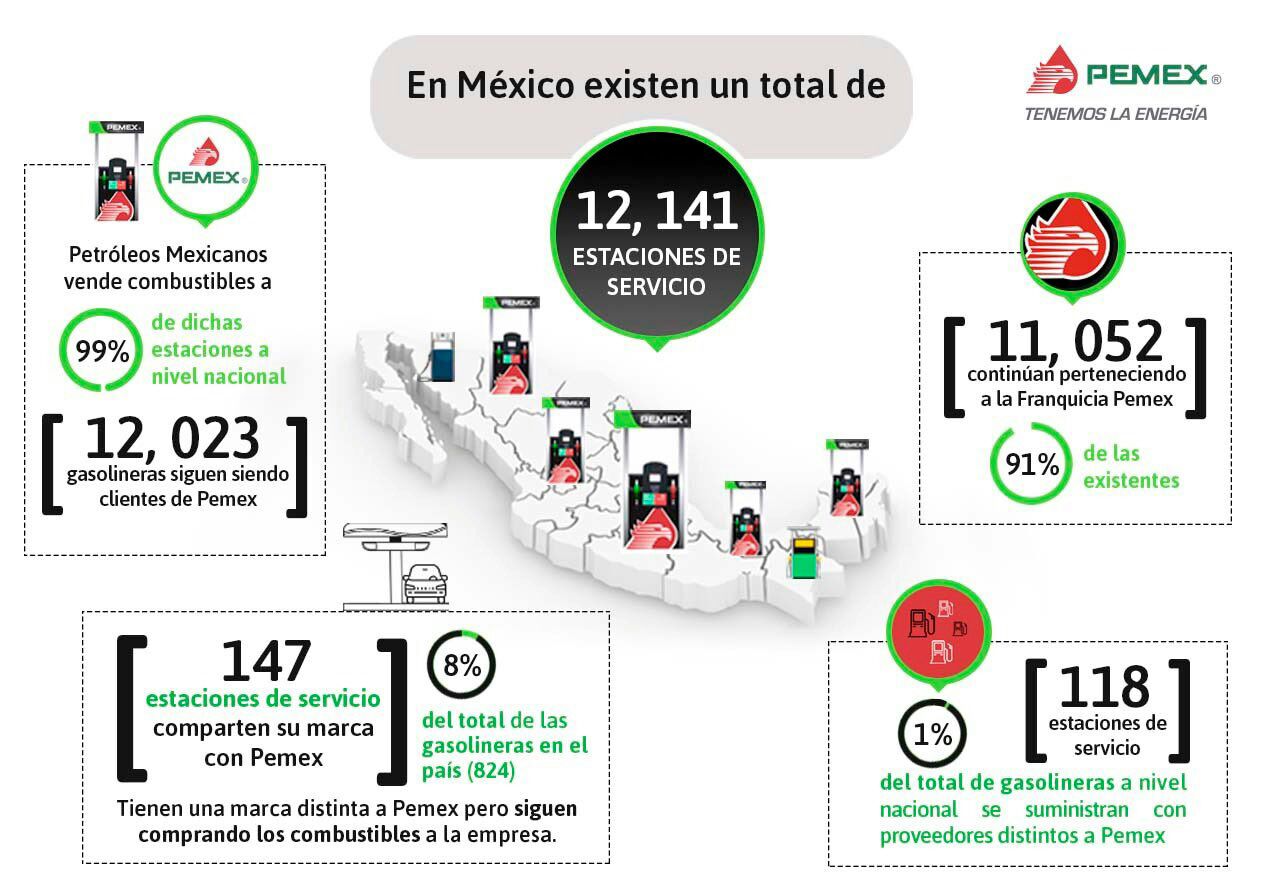 ¿Cuántas gasolineras hay en México?