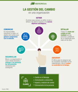 Desarrollo organizacional: cómo transformar y administrar el cambio de ...