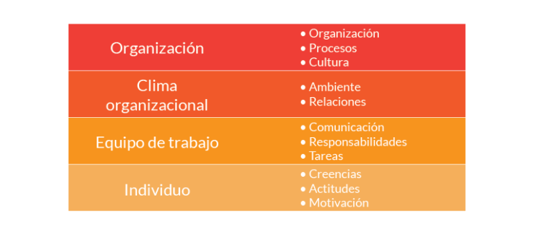 Desarrollo organizacional: objetivos y alcances