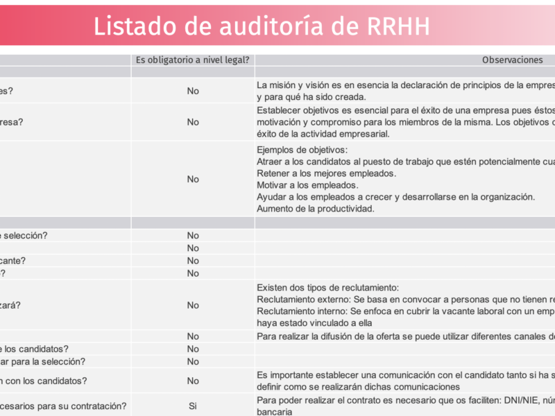 Los 5 tipos de auditoría de recursos humanos que debes conocer