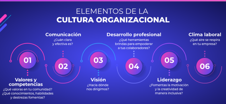 Ejemplos de cultura organizacional para empresas