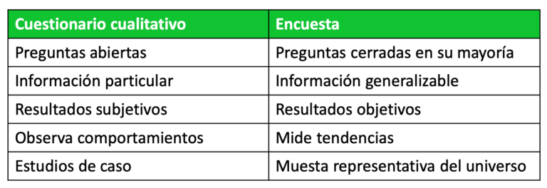 Ejemplos de hipótesis cualitativa y cuantitativa: ¿cuál es mejor para