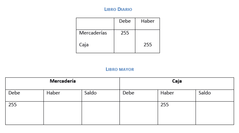 El formato de diario de doble entrada es una herramienta útil para
