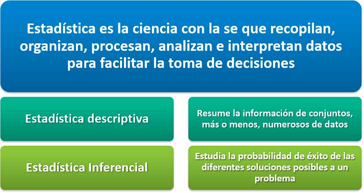 Estadística: objeto de estudio en la actualidad