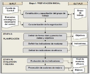 Estudio y evaluacion del control interno en auditoria: una guia para ...