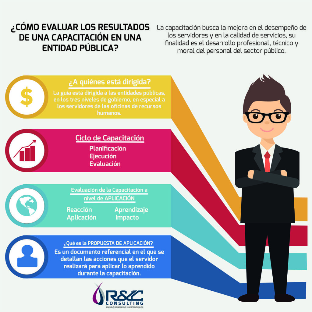 Evaluación del proceso de capacitación: ¿Cómo saber si está funcionando?