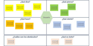 Fases de la metodología: una guía paso a paso para el éxito