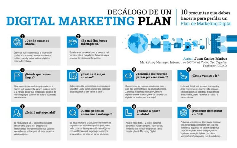 Herramientas para medir el éxito de tu estrategia de marketing digital