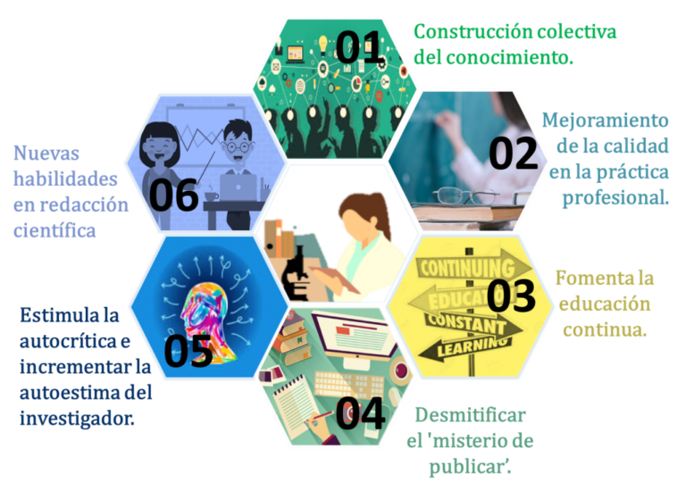Investigación científica: ¿beneficios o daños?
