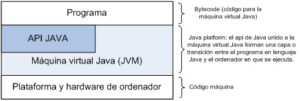 JNA es una librería de acceso a la API de Java Native para desarrollar ...