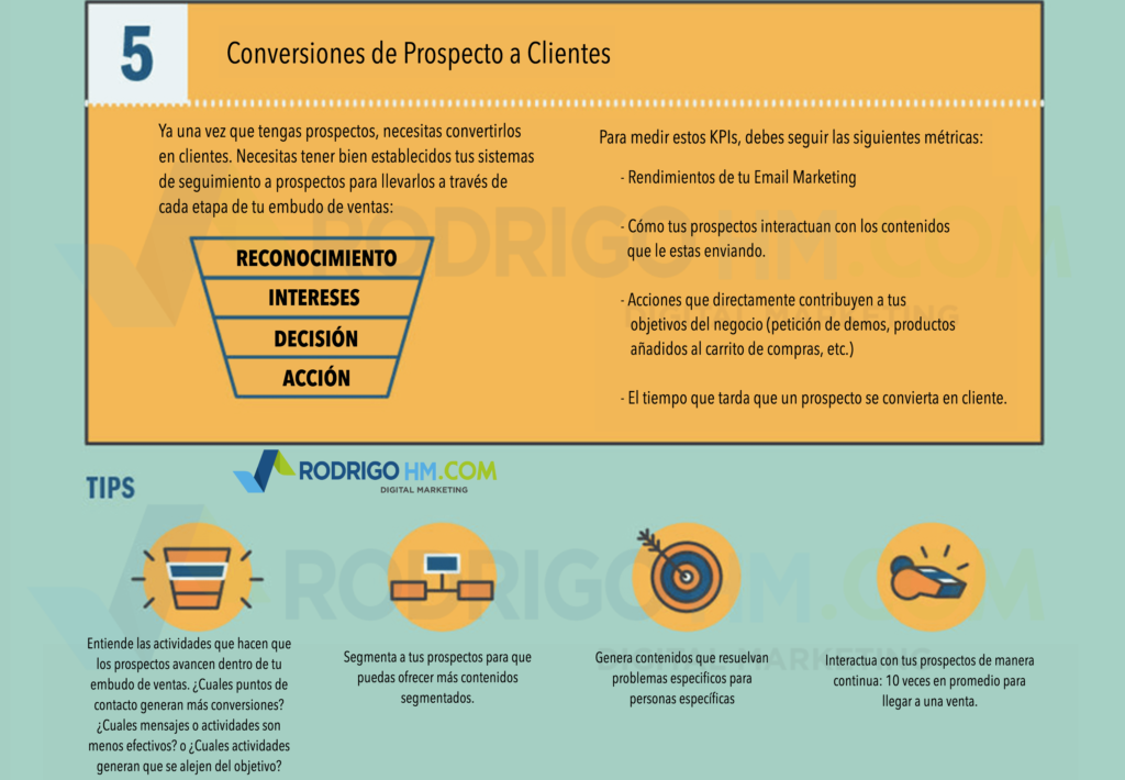 KPIs para medir el éxito de tu empresa