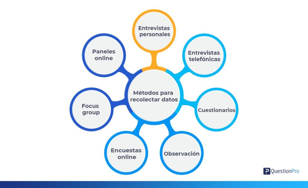 La importancia de la técnica de recolección de datos en la investigación