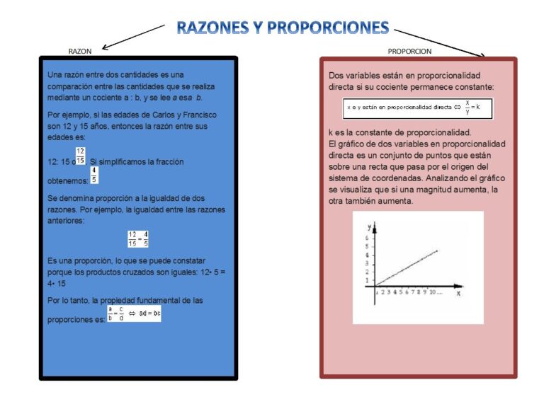 La proporcionalidad es la relación aritmética entre dos cantidades.